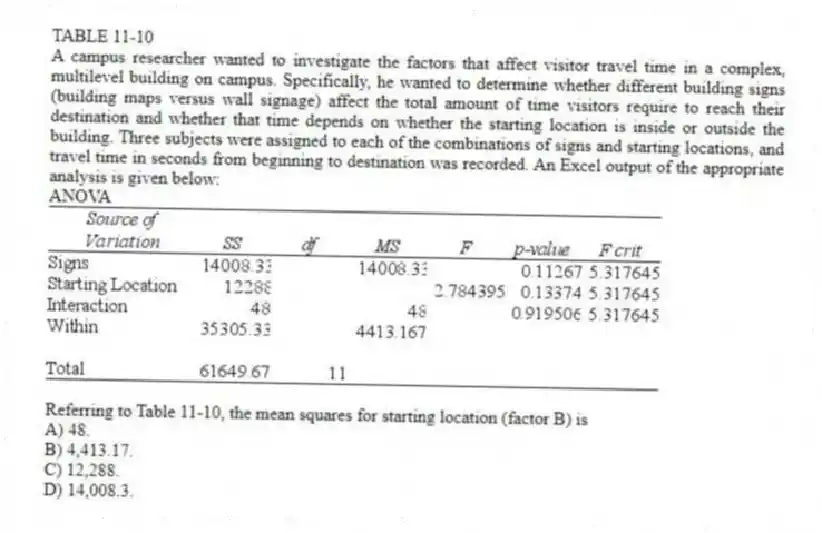 TABLE 11-10
A campus researcher wanted to investigate the factors that affect visitor travel time in a complex, multilevel building on campus. Specifically, he wanted to determine whether different building signs (building maps versus wall signage) affect the total amount of time visitors require to reach their destination and whether that time depends on whether the starting location is inside or outside the building. Three subjects were assigned to each of the combinations of signs and starting locations, and travel time in seconds from beginning to destination was recorded. An Excel output of the appropriate analysis is given below:
ANOVA
-Referring to Table 11-10, the mean squares for starting location (factor B) is
A) 48.
B) 4,413.17.
C) 12,288.
D) 14,008.3.