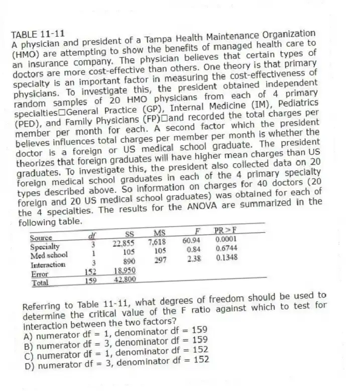 TABLE 11-11
A physician and president of a Tampa Health Maintenance Organization (HMO) are attempting to show the benefits of managed health care to an insurance company. The physician believes that certain types of doctors are more cost-effective than others. One theory is that primary specialty is an important factor in measuring the cost-effectiveness of physicians. To investigate this, the president obtained independent random samples of 20 HMO physicians from each of 4 primary specialtiesGeneral Practice (GP), Internal Medicine (IM), Pediatrics (PED), and Family Physicians (FP)and recorded the total charges per member per month for each. A second factor which the president believes influences total charges per member per month is whether the doctor is a foreign or US medical school graduate. The president theorizes that foreign graduates will have higher mean charges than US graduates. To investigate this, the president also collected data on 20 foreign medical school graduates in each of the 4 primary specialty types described above. So information on charges for 40 doctors (20 foreign and 20 US medical school graduates) was obtained for each of the 4 specialties. The results for the ANOVA are summarized in the following table.
-Referring to Table 11-11, what degrees of freedom should be used to determine the critical value of the F ratio against which to test for interaction between the two factors?
A) numerator df = 1, denominator df = 159
B) numerator df = 3, denominator df = 159
C) numerator df = 1, denominator df = 152
D) numerator df = 3, denominator df = 152
