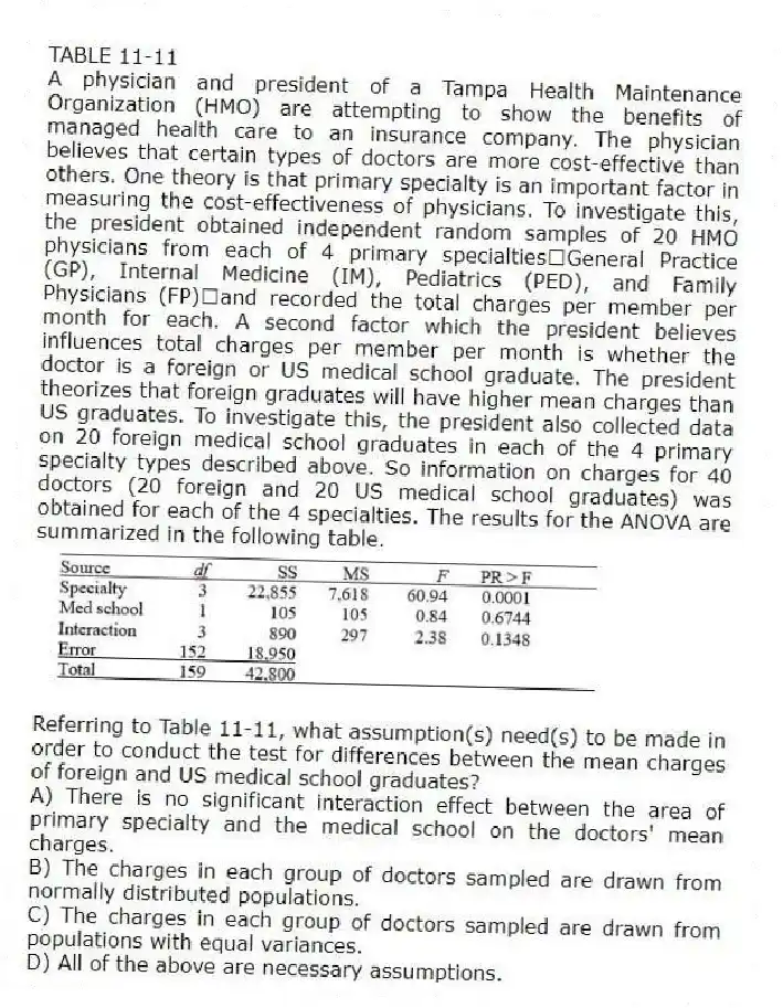 TABLE 11-11
A physician and president of a Tampa Health Maintenance Organization (HMO) are attempting to show the benefits of managed health care to an insurance company. The physician believes that certain types of doctors are more cost-effective than others. One theory is that primary specialty is an important factor in measuring the cost-effectiveness of physicians. To investigate this, the president obtained independent random samples of 20 HMO physicians from each of 4 primary specialtiesGeneral Practice (GP), Internal Medicine (IM), Pediatrics (PED), and Family Physicians (FP)and recorded the total charges per member per month for each. A second factor which the president believes influences total charges per member per month is whether the doctor is a foreign or US medical school graduate. The president theorizes that foreign graduates will have higher mean charges than US graduates. To investigate this, the president also collected data on 20 foreign medical school graduates in each of the 4 primary specialty types described above. So information on charges for 40 doctors (20 foreign and 20 US medical school graduates) was obtained for each of the 4 specialties. The results for the ANOVA are summarized in the following table.
-Referring to Table 11-11, what assumption(s) need(s) to be made in order to conduct the test for differences between the mean charges of foreign and US medical school graduates?
A) There is no significant interaction effect between the area of primary specialty and the medical school on the doctors' mean charges.
B) The charges in each group of doctors sampled are drawn from normally distributed populations.
C) The charges in each group of doctors sampled are drawn from populations with equal variances.
D) All of the above are necessary assumptions.