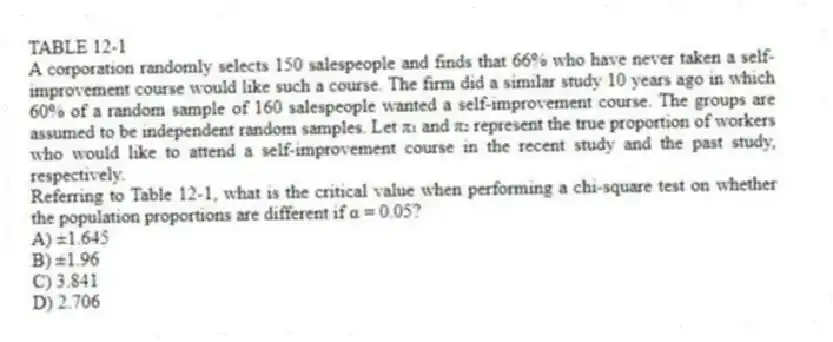 TABLE 12-1
A corporation randomly selects 150 salespeople and finds that 66% who have never taken a self-improvement course would like such a course. The firm did a similar study 10 years ago in which 60% of a random sample of 160 salespeople wanted a self-improvement course. The groups are assumed to be independent random samples. Let π₁ and π₂ represent the true proportion of workers who would like to attend a self-improvement course in the recent study and the past study, respectively.
-Referring to Table 12-1, what is the critical value when performing a chi-square test on whether the population proportions are different if α = 0.05?
A) ±1.645
B) ±1.96
C) 3.841
D) 2.706
