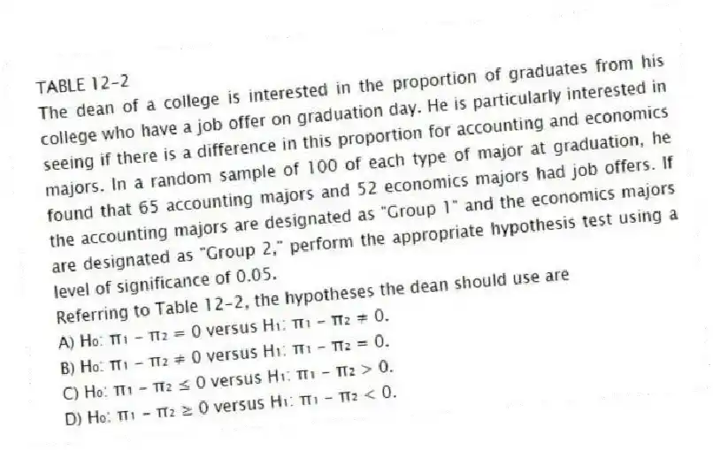 TABLE 12-2
The dean of a college is interested in the proportion of graduates from his college who have a job offer on graduation day. He is particularly interested in seeing if there is a difference in this proportion for accounting and economics majors. In a random sample of 100 of each type of major at graduation, he found that 65 accounting majors and 52 economics majors had job offers. If the accounting majors are designated as "Group 1" and the economics majors are designated as "Group 2," perform the appropriate hypothesis test using a level of significance of 0.05.
-Referring to Table 12-2, the hypotheses the dean should use are
A) H₀: π₁ - π₂ = 0 versus H₁: π₁ - π₂ ≠ 0.
B) H₀: π₁ - π₂ ≠ 0 versus H₁: π₁ - π₂ = 0.
C) H₀: π₁ - π₂ ≤ 0 versus H₁: π₁ - π₂ > 0.
D) H₀: π₁ - π₂ ≥ 0 versus H₁: π₁ - π₂ < 0.