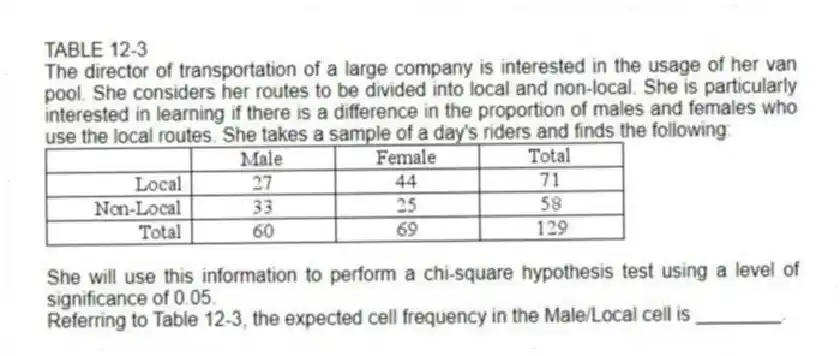 TABLE 12-3
The director of transportation of a large company is interested in the usage of her van pool. She considers her routes to be divided into local and non-local. She is particularly interested in learning if there is a difference in the proportion of males and females who use the local routes. She takes a sample of a day's riders and finds the following:
She will use this information to perform a chi-square hypothesis test using a level of significance of 0.05.
-Referring to Table 12-3, the expected cell frequency in the Male/Local cell is ________.