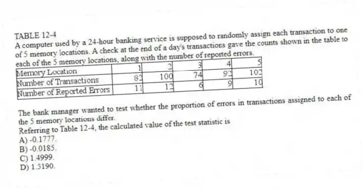 TABLE 12-4
A computer used by a 24-hour banking service is supposed to randomly assign each transaction to one of 5 memory locations. A check at the end of a day's transactions gave the counts shown in the table to each of the 5 memory locations, along with the number of reported errors.
The bank manager wanted to test whether the proportion of errors in transactions assigned to each of the 5 memory locations differ.
-Referring to Table 12-4, the calculated value of the test statistic is
A) -0.1777.
B) -0.0185.
C) 1.4999.
D) 1.5190.