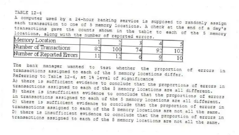 TABLE 12-4
A computer used by a 24-hour banking service is supposed to randomly assign each transaction to one of 5 memory locations. A check at the end of a day's transactions gave the counts shown in the table to each of the 5 memory locations, along with the number of reported errors.
The bank manager wanted to test whether the proportion of errors in transactions assigned to each of the 5 memory locations differ.
-Referring to Table 12-4, at 1% level of significance
A) there is sufficient evidence to conclude that the proportions of errors in transactions assigned to each of the 5 memory locations are all different.
B) there is insufficient evidence to conclude that the proportions of errors in transactions assigned to each of the 5 memory locations are all different.
C) there is sufficient evidence to conclude that the proportion of errors in transactions assigned to each of the 5 memory locations are not all the same.
D) there is insufficient evidence to conclude that the proportion of errors in transactions assigned to each of the 5 memory locations are not all the same.