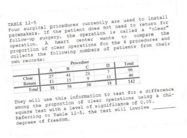 TABLE 12-5
Four surgical procedures currently are used to install pacemakers. If the patient does not need to return for follow-up surgery, the operation is called a "clear" operation. A heart center wants to compare the proportion of clear operations for the 4 procedures and collects the following numbers of patients from their own records:
They will use this information to test for a difference among the proportion of clear operations using a chi-square test with a level of significance of 0.05.
-Referring to Table 12-5, the test will involve ________ degrees of freedom.