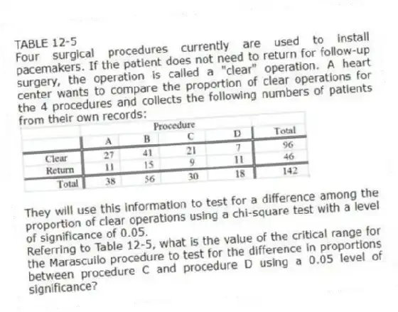 TABLE 12-5
Four surgical procedures currently are used to install pacemakers. If the patient does not need to return for follow-up surgery, the operation is called a "clear" operation. A heart center wants to compare the proportion of clear operations for the 4 procedures and collects the following numbers of patients from their own records:
They will use this information to test for a difference among the proportion of clear operations using a chi-square test with a level of significance of 0.05.
-Referring to Table 12-5, what is the value of the critical range for the Marascuilo procedure to test for the difference in proportions between procedure C and procedure D using a 0.05 level of significance?