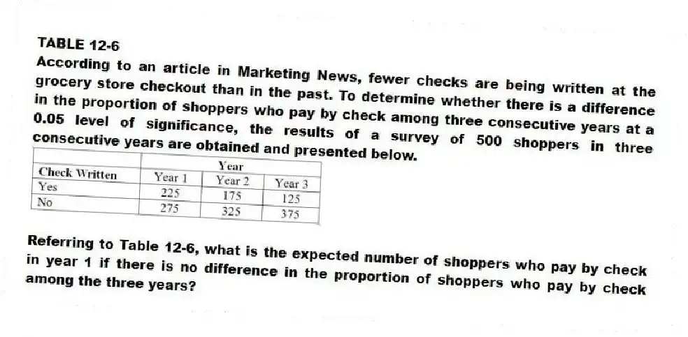 TABLE 12-6
According to an article in Marketing News, fewer checks are being written at the grocery store checkout than in the past. To determine whether there is a difference in the proportion of shoppers who pay by check among three consecutive years at a 0.05 level of significance, the results of a survey of 500 shoppers in three consecutive years are obtained and presented below.
-Referring to Table 12-6, what is the expected number of shoppers who pay by check in year 1 if there is no difference in the proportion of shoppers who pay by check among the three years?