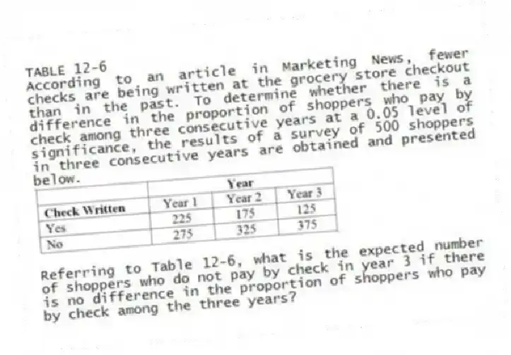 TABLE 12-6
According to an article in Marketing News, fewer checks are being written at the grocery store checkout than in the past. To determine whether there is a difference in the proportion of shoppers who pay by check among three consecutive years at a 0.05 level of significance, the results of a survey of 500 shoppers in three consecutive years are obtained and presented below.
-Referring to Table 12-6, what is the expected number of shoppers who do not pay by check in year 3 if there is no difference in the proportion of shoppers who pay by check among the three years?
