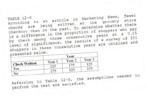 TABLE 12-6
According to an article in Marketing News, fewer checks are being written at the grocery store checkout than in the past. To determine whether there is a difference in the proportion of shoppers who pay by check among three consecutive years at a 0.05 level of significance, the results of a survey of 500 shoppers in three consecutive years are obtained and presented below.
-Referring to Table 12-6, the assumptions needed to perform the test are satisfied.