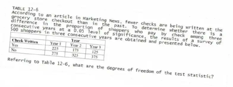 TABLE 12-6
According to an article in Marketing News, fewer checks are being written at the grocery store checkout than in the past. To determine whether there is a difference in the proportion of shoppers who pay by check among three consecutive years at a 0.05 level of significance, the results of a survey of 500 shoppers in three consecutive years are obtained and presented below.
-Referring to Table 12-6, what are the degrees of freedom of the test statistic?