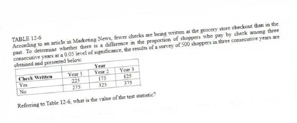 TABLE 12-6
According to an article in Marketing News, fewer checks are being written at the grocery store checkout than in the past. To determine whether there is a difference in the proportion of shoppers who pay by check among three consecutive years at a 0.05 level of significance, the results of a survey of 500 shoppers in three consecutive years are obtained and presented below.
-Referring to Table 12-6, what is the value of the test statistic?