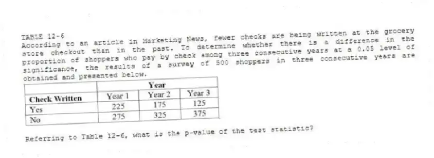 TABLE 12-6
According to an article in Marketing News, fewer checks are being written at the grocery store checkout than in the past. To determine whether there is a difference in the proportion of shoppers who pay by check among three consecutive years at a 0.05 level of significance, the results of a survey of 500 shoppers in three consecutive years are obtained and presented below.
-Referring to Table 12-6, what is the p-value of the test statistic?