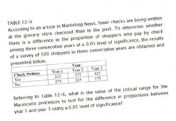 TABLE 12-6
According to an article in Marketing News, fewer checks are being written at the grocery store checkout than in the past. To determine whether there is a difference in the proportion of shoppers who pay by check among three consecutive years at a 0.05 level of significance, the results of a survey of 500 shoppers in three consecutive years are obtained and presented below.
-Referring to Table 12-6, what is the value of the critical range for the Marascuilo procedure to test for the difference in proportions between year 1 and year 3 using a 0.05 level of significance?