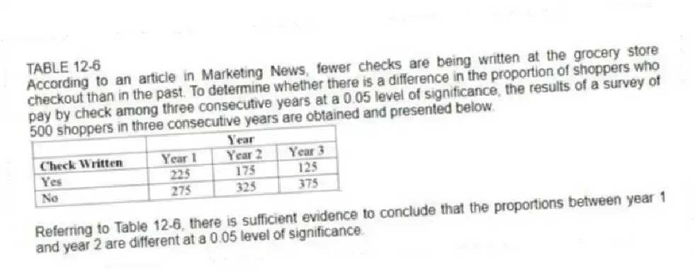 TABLE 12-6
According to an article in Marketing News, fewer checks are being written at the grocery store checkout than in the past. To determine whether there is a difference in the proportion of shoppers who pay by check among three consecutive years at a 0.05 level of significance, the results of a survey of 500 shoppers in three consecutive years are obtained and presented below.
-Referring to Table 12-6, there is sufficient evidence to conclude that the proportions between year 1 and year 2 are different at a 0.05 level of significance.