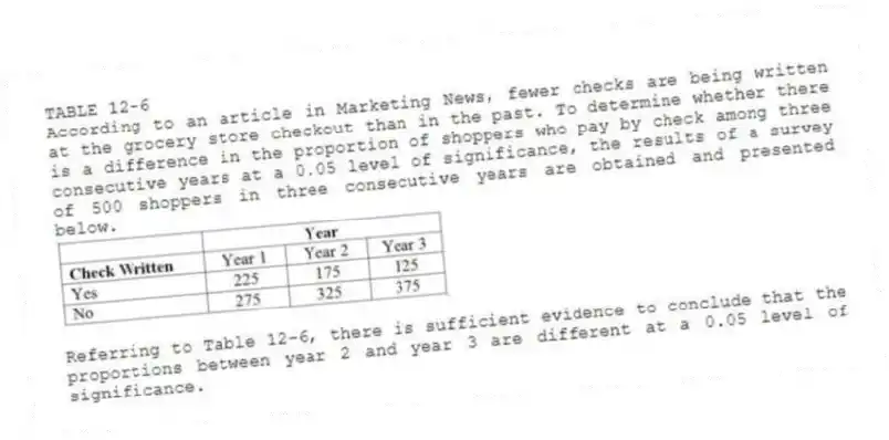 TABLE 12-6
According to an article in Marketing News, fewer checks are being written at the grocery store checkout than in the past. To determine whether there is a difference in the proportion of shoppers who pay by check among three consecutive years at a 0.05 level of significance, the results of a survey of 500 shoppers in three consecutive years are obtained and presented below.
-Referring to Table 12-6, there is sufficient evidence to conclude that the proportions between year 2 and year 3 are different at a 0.05 level of significance.
