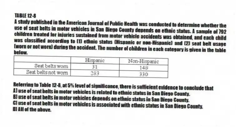 TABLE 12-8
A study published in the American Journal of Public Health was conducted to determine whether the use of seat belts in motor vehicles in San Diego County depends on ethnic status. A sample of 792 children treated for injuries sustained from motor vehicle accidents was obtained, and each child was classified according to (1) ethnic status (Hispanic or non-Hispanic) and (2) seat belt usage (worn or not worn) during the accident. The number of children in each category is given in the table below.
-Referring to Table 12-8, at 5% level of significance, there is sufficient evidence to conclude that
A) use of seat belts in motor vehicles is related to ethnic status in San Diego County.
B) use of seat belts in motor vehicles depends on ethnic status in San Diego County.
C) use of seat belts in motor vehicles is associated with ethnic status in San Diego County.
D) All of the above.