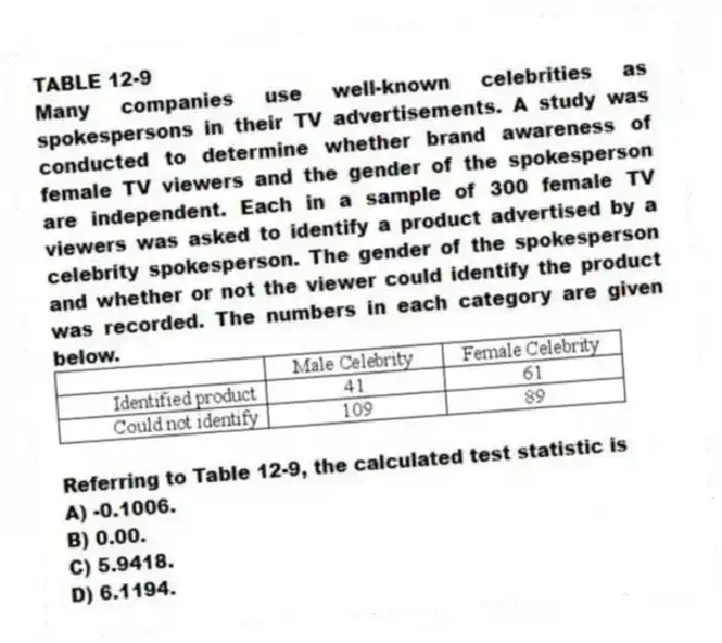 TABLE 12-9
Many companies use well-known celebrities as spokespersons in their TV advertisements. A study was conducted to determine whether brand awareness of female TV viewers and the gender of the spokesperson are independent. Each in a sample of 300 female TV viewers was asked to identify a product advertised by a celebrity spokesperson. The gender of the spokesperson and whether or not the viewer could identify the product was recorded. The numbers in each category are given below.
-Referring to Table 12-9, the calculated test statistic is
A) -0.1006.
B) 0.00.
C) 5.9418.
D) 6.1194.