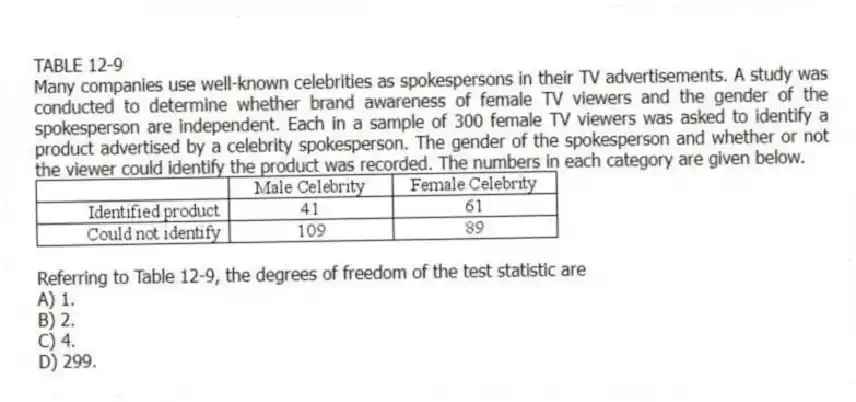 TABLE 12-9
Many companies use well-known celebrities as spokespersons in their TV advertisements. A study was conducted to determine whether brand awareness of female TV viewers and the gender of the spokesperson are independent. Each in a sample of 300 female TV viewers was asked to identify a product advertised by a celebrity spokesperson. The gender of the spokesperson and whether or not the viewer could identify the product was recorded. The numbers in each category are given below.
-Referring to Table 12-9, the degrees of freedom of the test statistic are
A) 1.
B) 2.
C) 4.
D) 299.