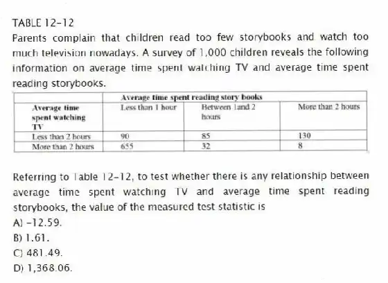TABLE 12-12
Parents complain that children read too few storybooks and watch too much television nowadays. A survey of 1,000 children reveals the following information on average time spent watching TV and average time spent reading storybooks.
-Referring to Table 12-12, to test whether there is any relationship between average time spent watching TV and average time spent reading storybooks, the value of the measured test statistic is
A) -12.59.
B) 1.61.
C) 481.49.
D) 1,368.06.