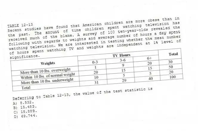 TABLE 12-13
Recent studies have found that American children are more obese than in the past. The amount of time children spent watching television has received much of the blame. A survey of 100 ten-year-olds revealed the following with regards to weights and average number of hours a day spent watching television. We are interested in testing whether the mean number of hours spent watching TV and weights are independent at 1% level of significance.
-Referring to Table 12-13, the value of the test statistic is
A) 8.532.
B) 15.483.
C) 18.889.
D) 69.744.