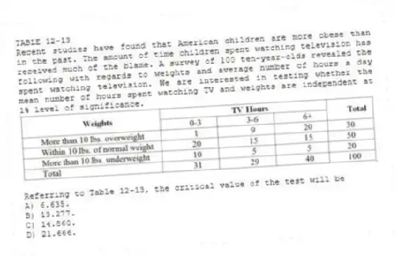 TABLE 12-13
Recent studies have found that American children are more obese than in the past. The amount of time children spent watching television has received much of the blame. A survey of 100 ten-year-olds revealed the following with regards to weights and average number of hours a day spent watching television. We are interested in testing whether the mean number of hours spent watching TV and weights are independent at 1% level of significance.
-Referring to Table 12-13, the critical value of the test will be
A) 6.635.
B) 13.277.
C) 14.860.
D) 21.666.