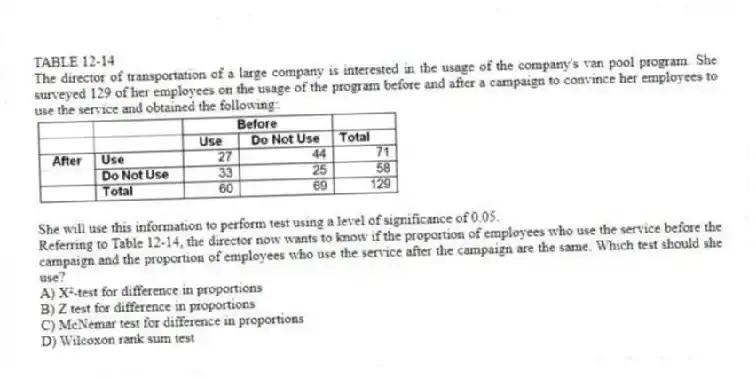 TABLE 12-14
The director of transportation of a large company is interested in the usage of the company's van pool program. She surveyed 129 of her employees on the usage of the program before and after a campaign to convince her employees to use the service and obtained the following:
She will use this information to perform test using a level of significance of 0.05.
-Referring to Table 12-14, the director now wants to know if the proportion of employees who use the service before the campaign and the proportion of employees who use the service after the campaign are the same. Which test should she use?
A) X²-test for difference in proportions
B) Z test for difference in proportions
C) McNemar test for difference in proportions
D) Wilcoxon rank sum test
