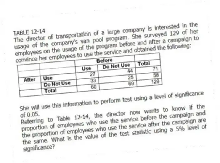 TABLE 12-14
The director of transportation of a large company is interested in the usage of the company's van pool program. She surveyed 129 of her employees on the usage of the program before and after a campaign to convince her employees to use the service and obtained the following:
She will use this information to perform test using a level of significance of 0.05.
-Referring to Table 12-14, the director now wants to know if the proportion of employees who use the service before the campaign and the proportion of employees who use the service after the campaign are the same. What is the value of the test statistic using a 5% level of significance?