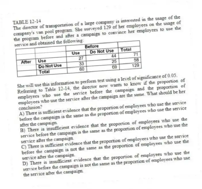 TABLE 12-14
The director of transportation of a large company is interested in the usage of the company's van pool program. She surveyed 129 of her employees on the usage of the program before and after a campaign to convince her employees to use the service and obtained the following:
She will use this information to perform test using a level of significance of 0.05.
-Referring to Table 12-14, the director now wants to know if the proportion of employees who use the service before the campaign and the proportion of employees who use the service after the campaign are the same. What should be her conclusion?
A) There is sufficient evidence that the proportion of employees who use the service before the campaign is the same as the proportion of employees who use the service after the campaign.
B) There is insufficient evidence that the proportion of employees who use the service before the campaign is the same as the proportion of employees who use the service after the campaign.
C) There is sufficient evidence that the proportion of employees who use the service before the campaign is not the same as the proportion of employees who use the service after the campaign.
D) There is insufficient evidence that the proportion of employees who use the service before the campaign is not the same as the proportion of employees who use the service after the campaign.