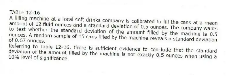 TABLE 12-16
A filling machine at a local soft drinks company is calibrated to fill the cans at a mean amount of 12 fluid ounces and a standard deviation of 0.5 ounces. The company wants to test whether the standard deviation of the amount filled by the machine is 0.5 ounces. A random sample of 15 cans filled by the machine reveals a standard deviation of 0.67 ounces.
-Referring to Table 12-16, there is sufficient evidence to conclude that the standard deviation of the amount filled by the machine is not exactly 0.5 ounces when using a 10% level of significance.
