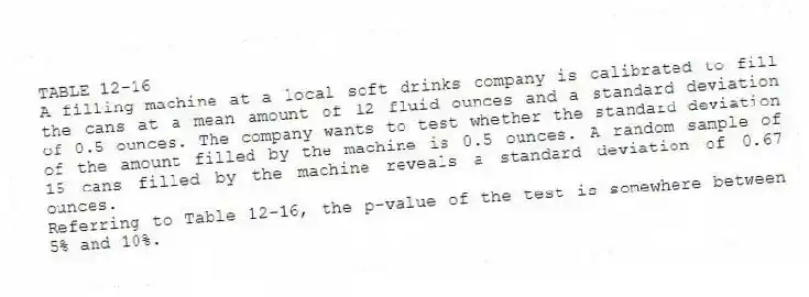 TABLE 12-16
A filling machine at a local soft drinks company is calibrated to fill the cans at a mean amount of 12 fluid ounces and a standard deviation of 0.5 ounces. The company wants to test whether the standard deviation of the amount filled by the machine is 0.5 ounces. A random sample of 15 cans filled by the machine reveals a standard deviation of 0.67 ounces.
-Referring to Table 12-16, the p-value of the test is somewhere between 5% and 10%.