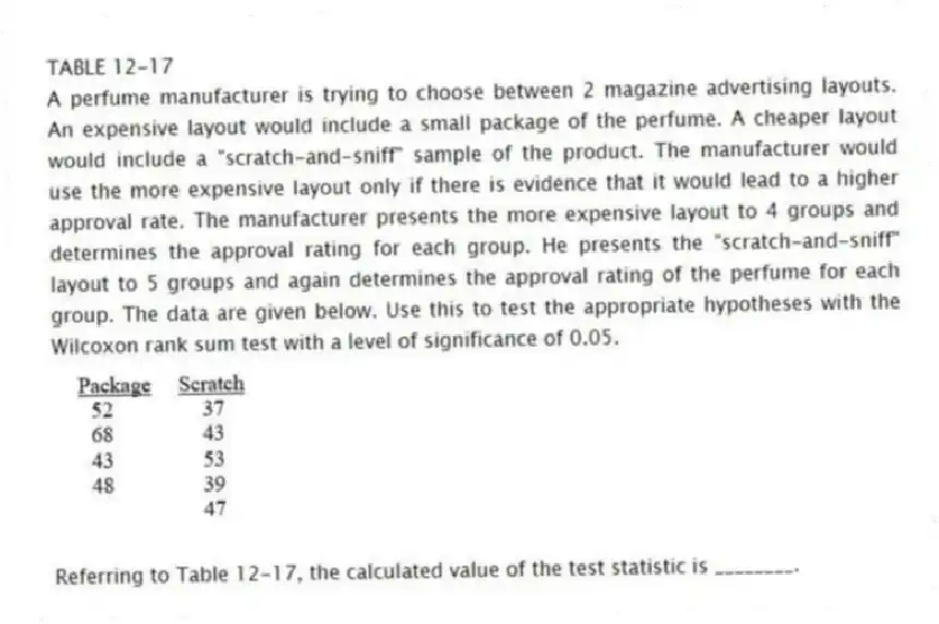 TABLE 12-17
A perfume manufacturer is trying to choose between 2 magazine advertising layouts. An expensive layout would include a small package of the perfume. A cheaper layout would include a "scratch-and-sniff" sample of the product. The manufacturer would use the more expensive layout only if there is evidence that it would lead to a higher approval rate. The manufacturer presents the more expensive layout to 4 groups and determines the approval rating for each group. He presents the "scratch-and-sniff" layout to 5 groups and again determines the approval rating of the perfume for each group. The data are given below. Use this to test the appropriate hypotheses with the Wilcoxon rank sum test with a level of significance of 0.05.
-Referring to Table 12-17, the calculated value of the test statistic is ________.