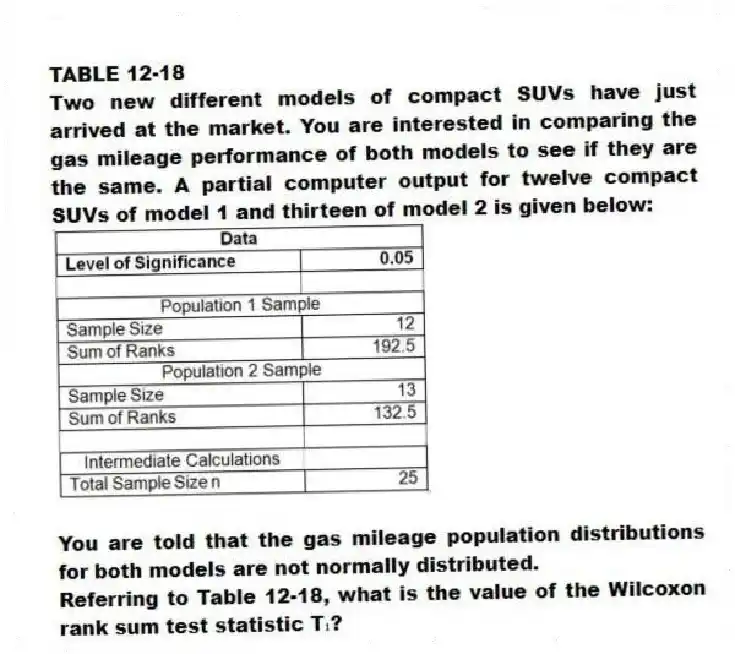 TABLE 12-18
Two new different models of compact SUVs have just arrived at the market. You are interested in comparing the gas mileage performance of both models to see if they are the same. A partial computer output for twelve compact SUVs of model 1 and thirteen of model 2 is given below:
You are told that the gas mileage population distributions for both models are not normally distributed.
-Referring to Table 12-18, what is the value of the Wilcoxon rank sum test statistic T₁?