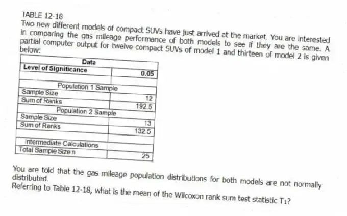 TABLE 12-18
Two new different models of compact SUVs have just arrived at the market. You are interested in comparing the gas mileage performance of both models to see if they are the same. A partial computer output for twelve compact SUVs of model 1 and thirteen of model 2 is given below:
You are told that the gas mileage population distributions for both models are not normally distributed.
-Referring to Table 12-18, what is the mean of the Wilcoxon rank sum test statistic T₁?