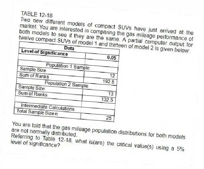 TABLE 12-18
Two new different models of compact SUVs have just arrived at the market. You are interested in comparing the gas mileage performance of both models to see if they are the same. A partial computer output for twelve compact SUVs of model 1 and thirteen of model 2 is given below:
You are told that the gas mileage population distributions for both models are not normally distributed.
-Referring to Table 12-18, what is(are) the critical value(s) using a 5% level of significance?