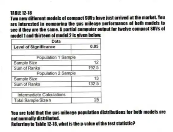 TABLE 12-18
Two new different models of compact SUVs have just arrived at the market. You are interested in comparing the gas mileage performance of both models to see if they are the same. A partial computer output for twelve compact SUVs of model 1 and thirteen of model 2 is given below:
You are told that the gas mileage population distributions for both models are not normally distributed.
-Referring to Table 12-18, what is the p-value of the test statistic?