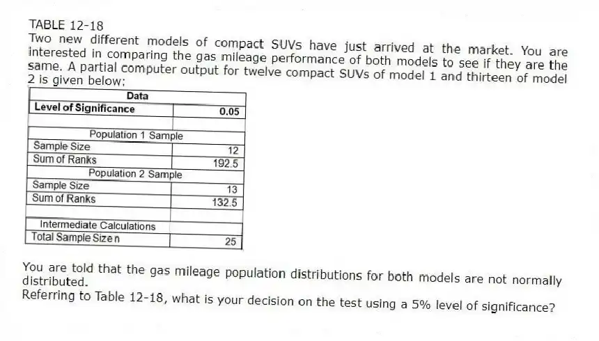 TABLE 12-18
Two new different models of compact SUVs have just arrived at the market. You are interested in comparing the gas mileage performance of both models to see if they are the same. A partial computer output for twelve compact SUVs of model 1 and thirteen of model 2 is given below:
You are told that the gas mileage population distributions for both models are not normally distributed.
-Referring to Table 12-18, what is your decision on the test using a 5% level of significance?