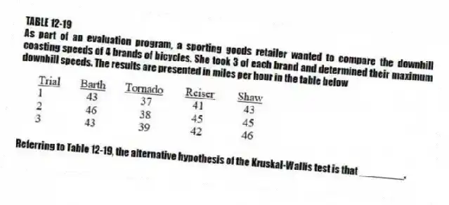 TABLE 12-19
As part of an evaluation program, a sporting goods retailer wanted to compare the downhill coasting speeds of 4 brands of bicycles. She took 3 of each brand and determined their maximum downhill speeds. The results are presented in miles per hour in the table below
-Referring to Table 12-19, the alternative hypothesis of the Kruskal-Wallis test is that ________.