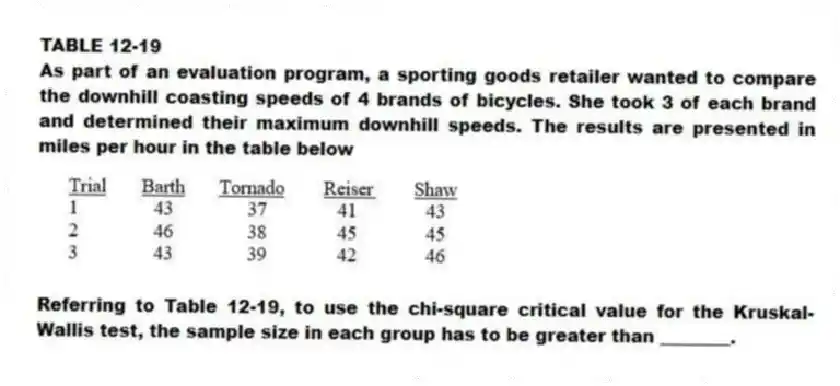 TABLE 12-19
As part of an evaluation program, a sporting goods retailer wanted to compare the downhill coasting speeds of 4 brands of bicycles. She took 3 of each brand and determined their maximum downhill speeds. The results are presented in miles per hour in the table below
-Referring to Table 12-19, to use the chi-square critical value for the Kruskal-Wallis test, the sample size in each group has to be greater than ________.