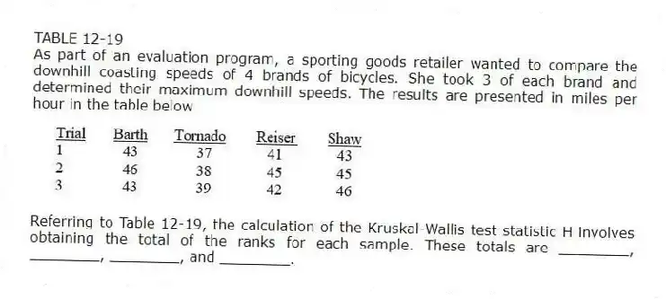 TABLE 12-19
As part of an evaluation program, a sporting goods retailer wanted to compare the downhill coasting speeds of 4 brands of bicycles. She took 3 of each brand and determined their maximum downhill speeds. The results are presented in miles per hour in the table below
-Referring to Table 12-19, the calculation of the Kruskal-Wallis test statistic H involves obtaining the total of the ranks for each sample. These totals are ________, ________, ________, and ________.