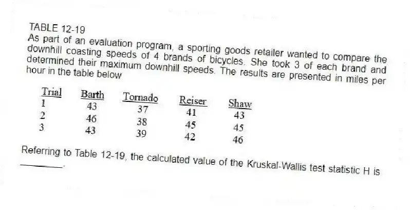 TABLE 12-19
As part of an evaluation program, a sporting goods retailer wanted to compare the downhill coasting speeds of 4 brands of bicycles. She took 3 of each brand and determined their maximum downhill speeds. The results are presented in miles per hour in the table below
-Referring to Table 12-19, the calculated value of the Kruskal-Wallis test statistic H is ________.