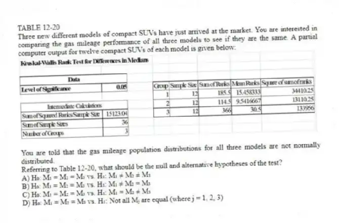 TABLE 12-20
Three new different models of compact SUVs have just arrived at the market. You are interested in comparing the gas mileage performance of all three models to see if they are the same. A partial computer output for twelve compact SUVs of each model is given below:
You are told that the gas mileage population distributions for all three models are not normally distributed.
-Referring to Table 12-20, what should be the null and alternative hypotheses of the test?
A) H₀: M₁ = M₂ = M₃ vs. H₁: M₁ ≠ M₂ ≠ M₃
B) H₀: M₁ = M₂ = M₃ vs. H₁: M₁ ≠ M₂ = M₃
C) H₀: M₁ = M₂ = M₃ vs. H₁: M₁ = M₂ ≠ M₃
D) H₀: M₁ = M₂ = M₃ vs. H₁: Not all Mⱼ are equal (where j = 1, 2, 3)