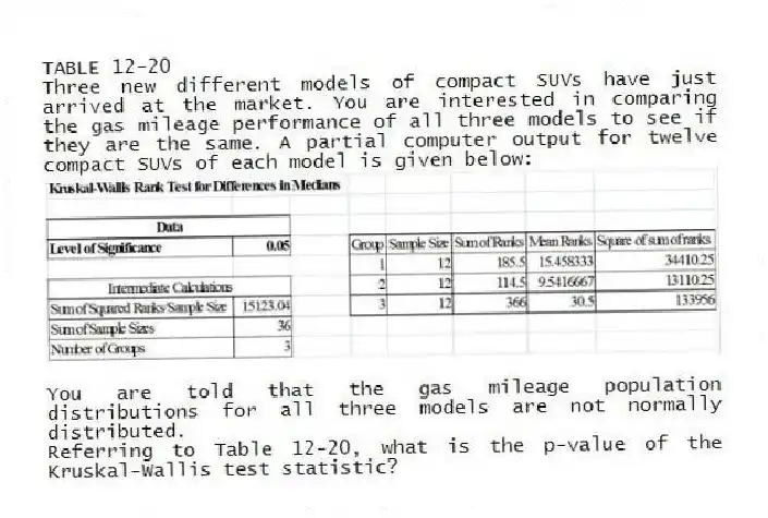 TABLE 12-20
Three new different models of compact SUVs have just arrived at the market. You are interested in comparing the gas mileage performance of all three models to see if they are the same. A partial computer output for twelve compact SUVs of each model is given below:
You are told that the gas mileage population distributions for all three models are not normally distributed.
-Referring to Table 12-20, what is the p-value of the Kruskal-Wallis test statistic?