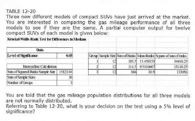 TABLE 12-20
Three new different models of compact SUVs have just arrived at the market. You are interested in comparing the gas mileage performance of all three models to see if they are the same. A partial computer output for twelve compact SUVs of each model is given below:
You are told that the gas mileage population distributions for all three models are not normally distributed.
-Referring to Table 12-20, what is your decision on the test using a 5% level of significance?