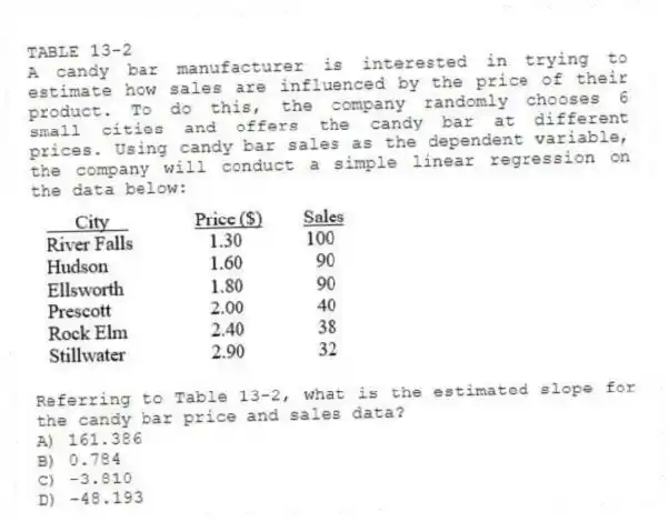 TABLE 13-2
A candy bar manufacturer is interested in trying to estimate how sales are influenced by the price of their product. To do this, the company randomly chooses 6 small cities and offers the candy bar at different prices. Using candy bar sales as the dependent variable, the company will conduct a simple linear regression on the data below:
-Referring to Table 13-2, what is the estimated slope for the candy bar price and sales data?
A) 161.386
B) 0.784
C) -3.810
D) -48.193