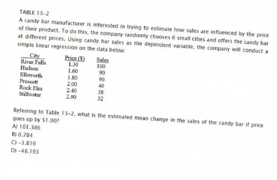 TABLE 13-2
A candy bar manufacturer is interested in trying to estimate how sales are influenced by the price of their product. To do this, the company randomly chooses 6 small cities and offers the candy bar at different prices. Using candy bar sales as the dependent variable, the company will conduct a simple linear regression on the data below:
-Referring to Table 13-2, what is the estimated mean change in the sales of the candy bar if price goes up by $1.00?
A) 161.386
B) 0.784
C) -3.810
D) -48.193