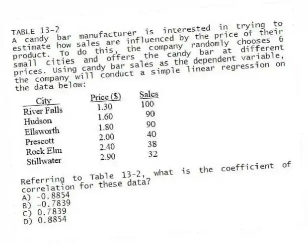 TABLE 13-2
A candy bar manufacturer is interested in trying to estimate how sales are influenced by the price of their product. To do this, the company randomly chooses 6 small cities and offers the candy bar at different prices. Using candy bar sales as the dependent variable, the company will conduct a simple linear regression on the data below:
-Referring to Table 13-2, what is the coefficient of correlation for these data?
A) -0.8854
B) -0.7839
C) 0.7839
D) 0.8854