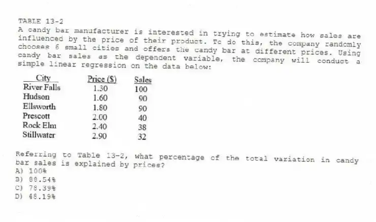 TABLE 13-2
A candy bar manufacturer is interested in trying to estimate how sales are influenced by the price of their product. To do this, the company randomly chooses 6 small cities and offers the candy bar at different prices. Using candy bar sales as the dependent variable, the company will conduct a simple linear regression on the data below:
-Referring to Table 13-2, what percentage of the total variation in candy bar sales is explained by prices?
A) 100%
B) 88.54%
C) 78.39%
D) 48.19%