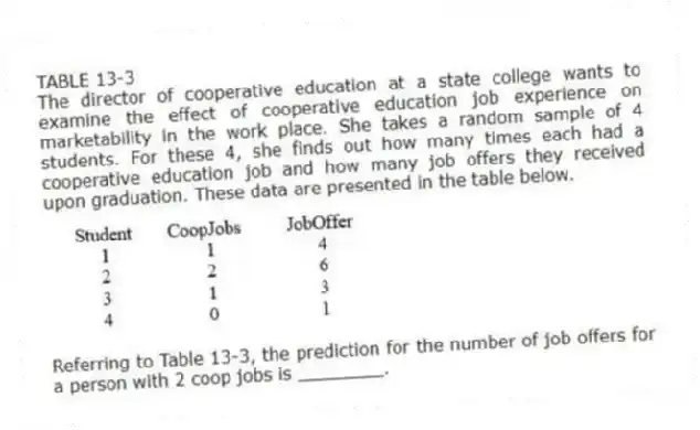 TABLE 13-3
The director of cooperative education at a state college wants to examine the effect of cooperative education job experience on marketability in the work place. She takes a random sample of 4 students. For these 4, she finds out how many times each had a cooperative education job and how many job offers they received upon graduation. These data are presented in the table below.
-Referring to Table 13-3, the prediction for the number of job offers for a person with 2 coop jobs is ________.