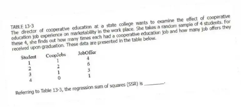 TABLE 13-3
The director of cooperative education at a state college wants to examine the effect of cooperative education job experience on marketability in the work place. She takes a random sample of 4 students. For these 4, she finds out how many times each had a cooperative education job and how many job offers they received upon graduation. These data are presented in the table below.
-Referring to Table 13-3, the regression sum of squares (SSR) is ________.