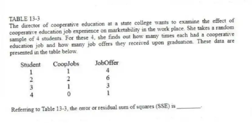 TABLE 13-3
The director of cooperative education at a state college wants to examine the effect of cooperative education job experience on marketability in the work place. She takes a random sample of 4 students. For these 4, she finds out how many times each had a cooperative education job and how many job offers they received upon graduation. These data are presented in the table below.
-Referring to Table 13-3, the error or residual sum of squares (SSE) is ________.